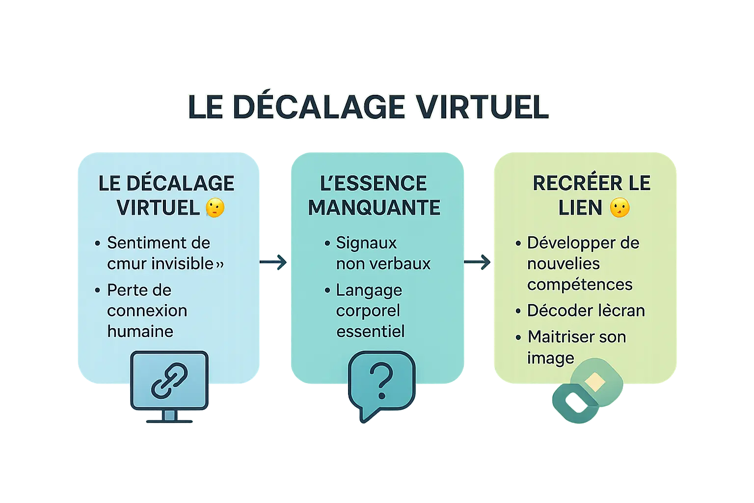 Illustration communication à distance