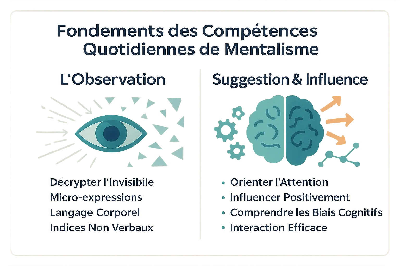 Illustration des fondements du mentalisme dans la vie quotidienne