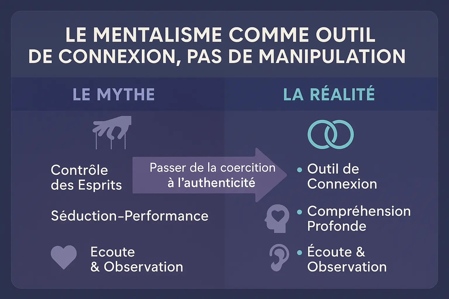 Mentalisme, connexion vs manipulation
