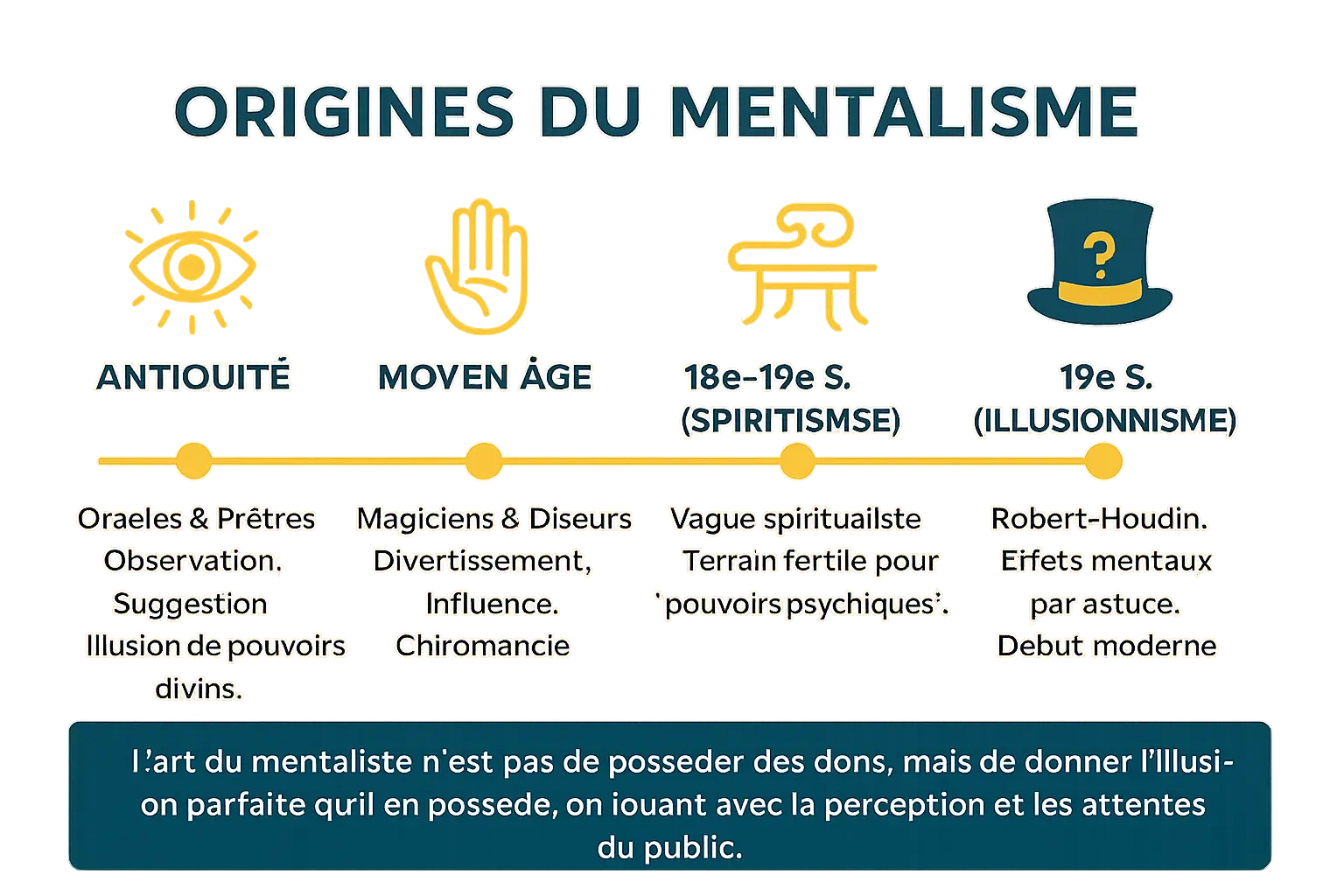 Origines du mentalisme